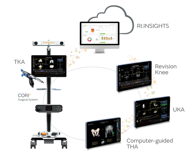 CORI Surgical System detail view